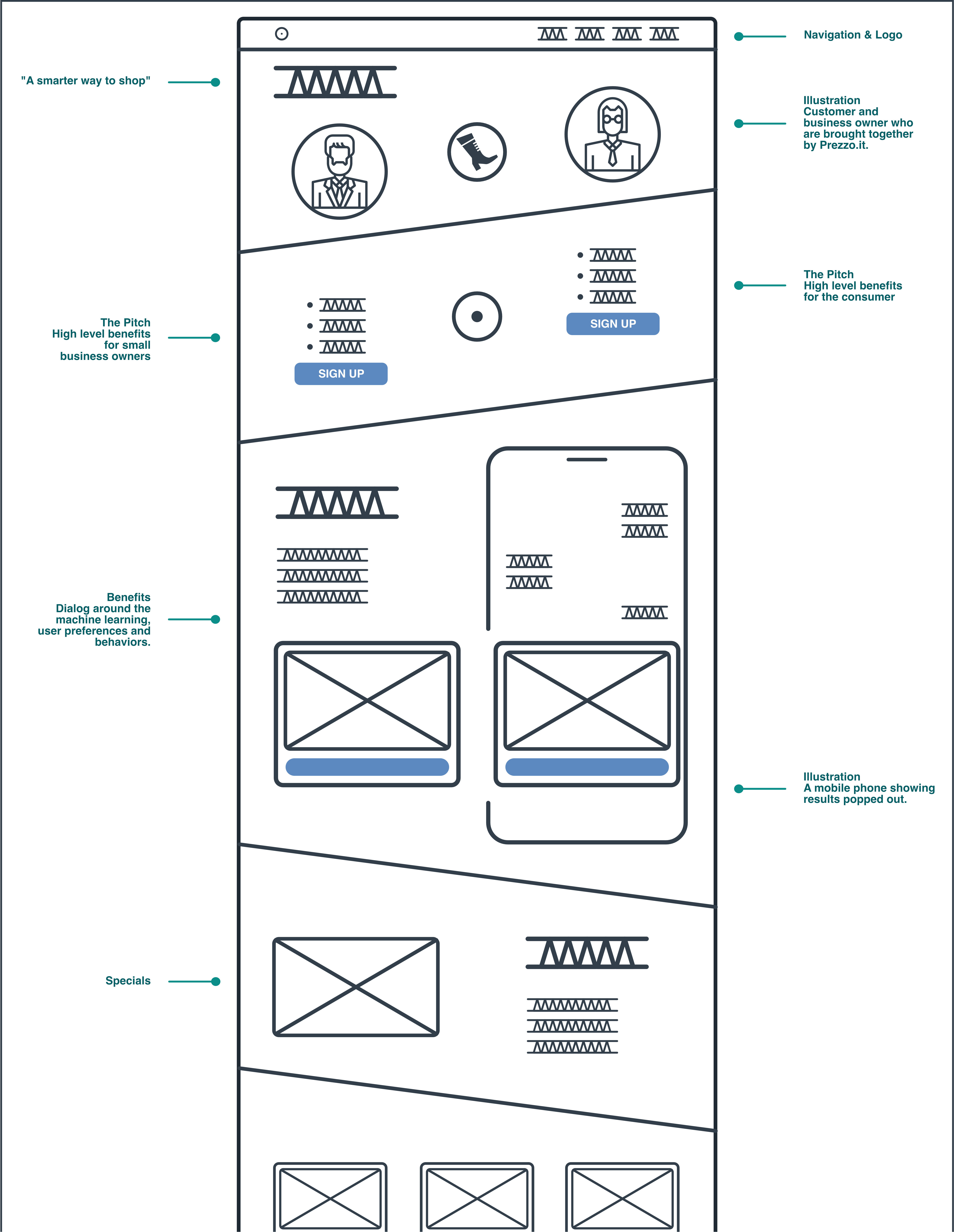 Wireframes for a marketing website design